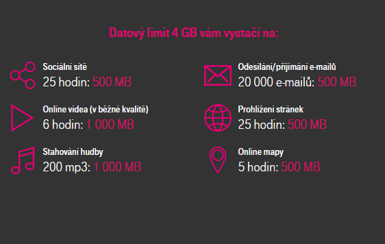 4 GB dat
